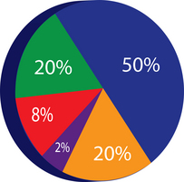 How Risky Is Your Investment Portfolio?